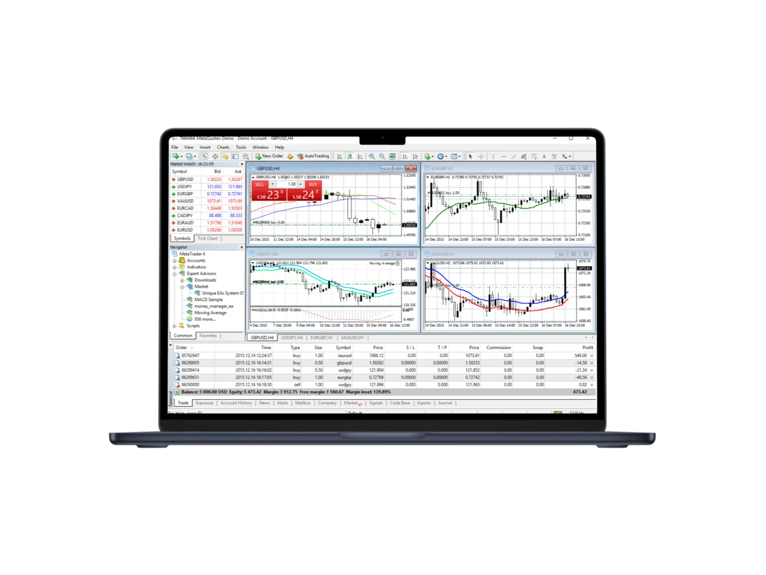 MT4 Chart Setup Process